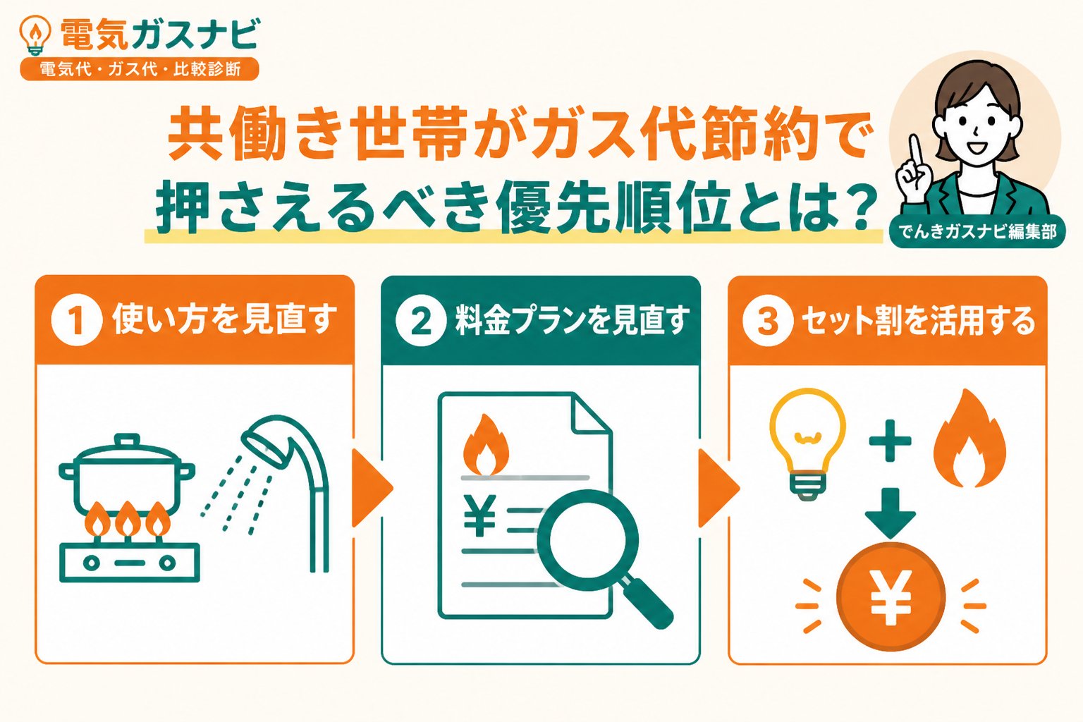 節約 共働き世帯がガス代節約で押さえるべき優先順位とは?