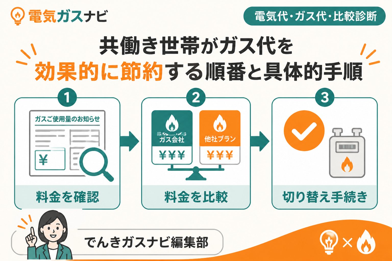 節約 電気代・ガス代の高騰と共働き世帯の悩み