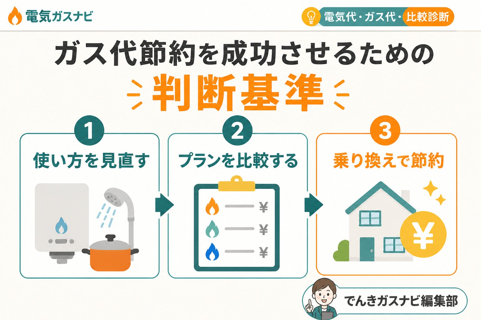 節約 ガス代節約を成功させるための判断基準