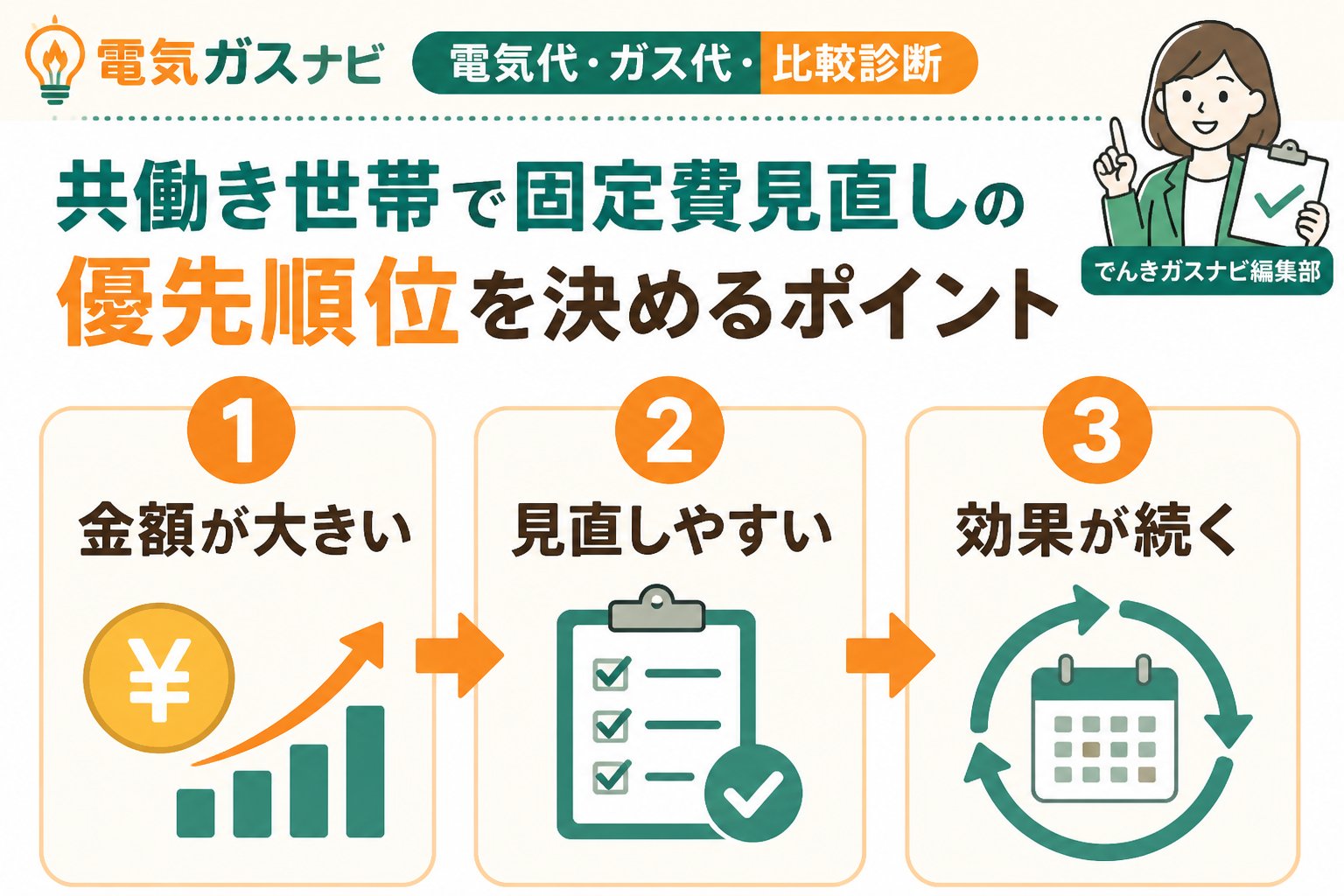 節約 共働き世帯で固定費見直しの優先順位を決めるポイント