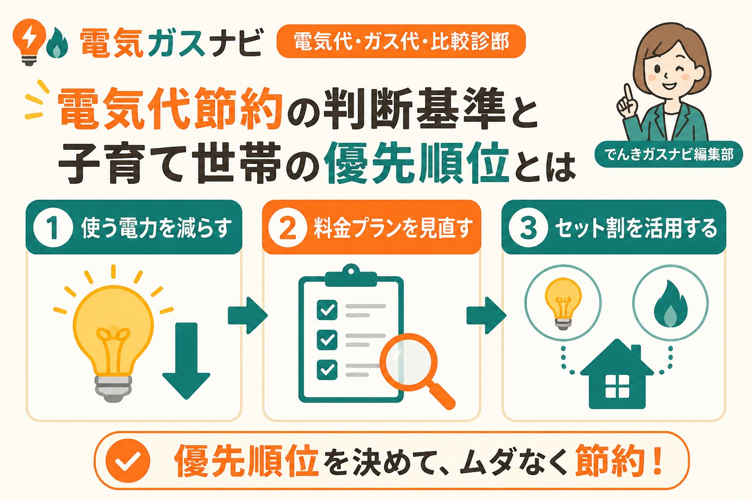 節約 電気代節約の判断基準と子育て世帯の優先順位とは