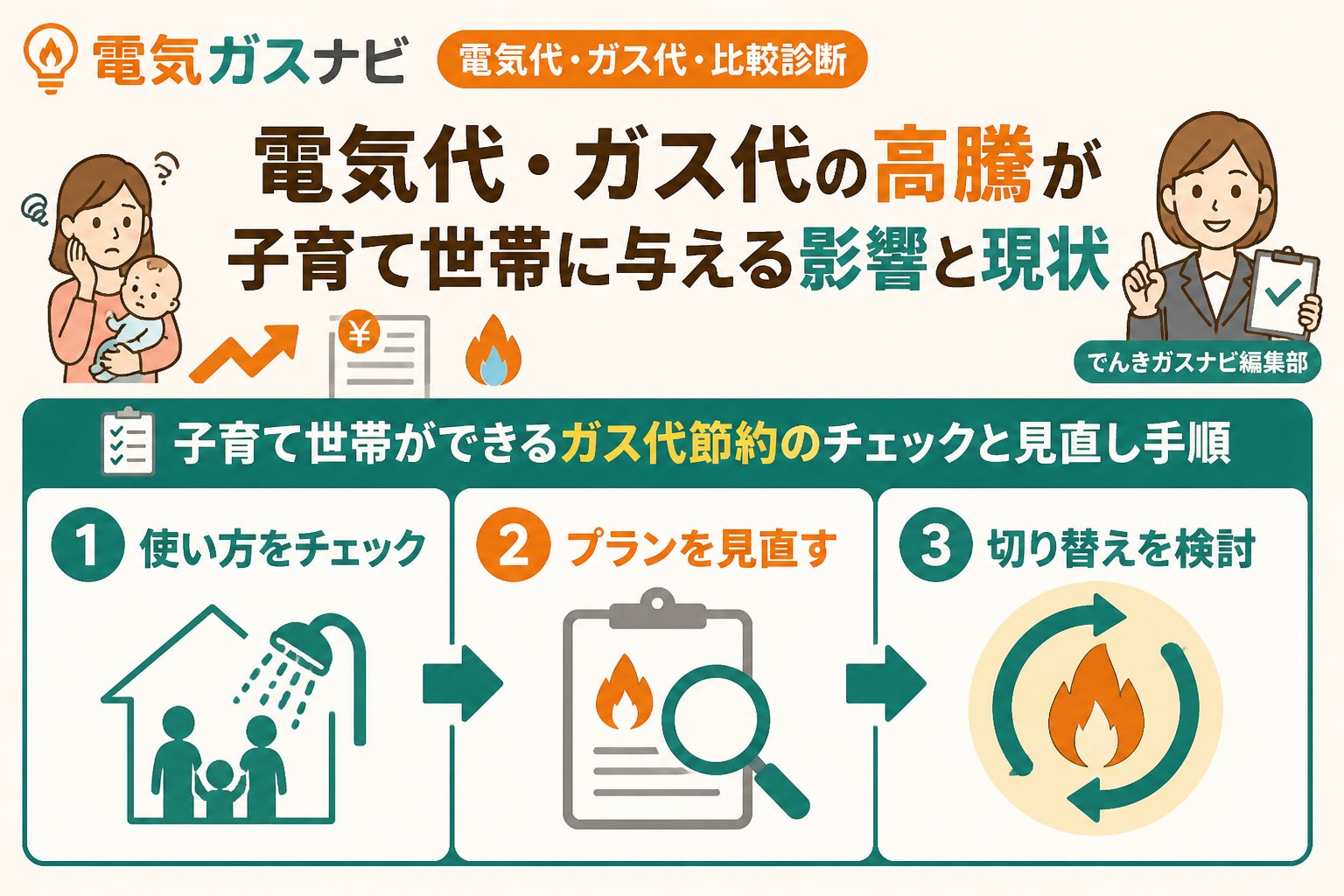 節約 電気代・ガス代の高騰が子育て世帯に与える影響と現状