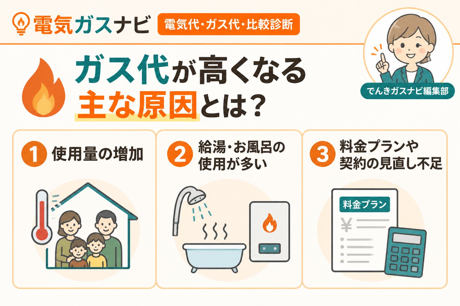 節約 ガス代が高くなる主な原因とは？