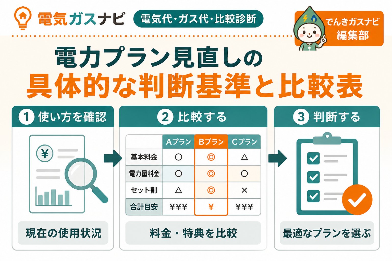 節約 電力プラン見直しの具体的な判断基準と比較表