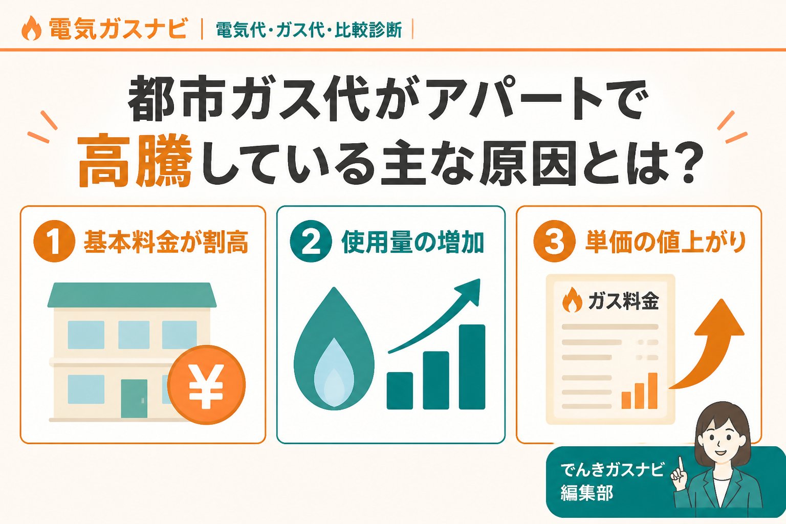 電力・ガス 都市ガス代がアパートで高騰している主な原因とは?