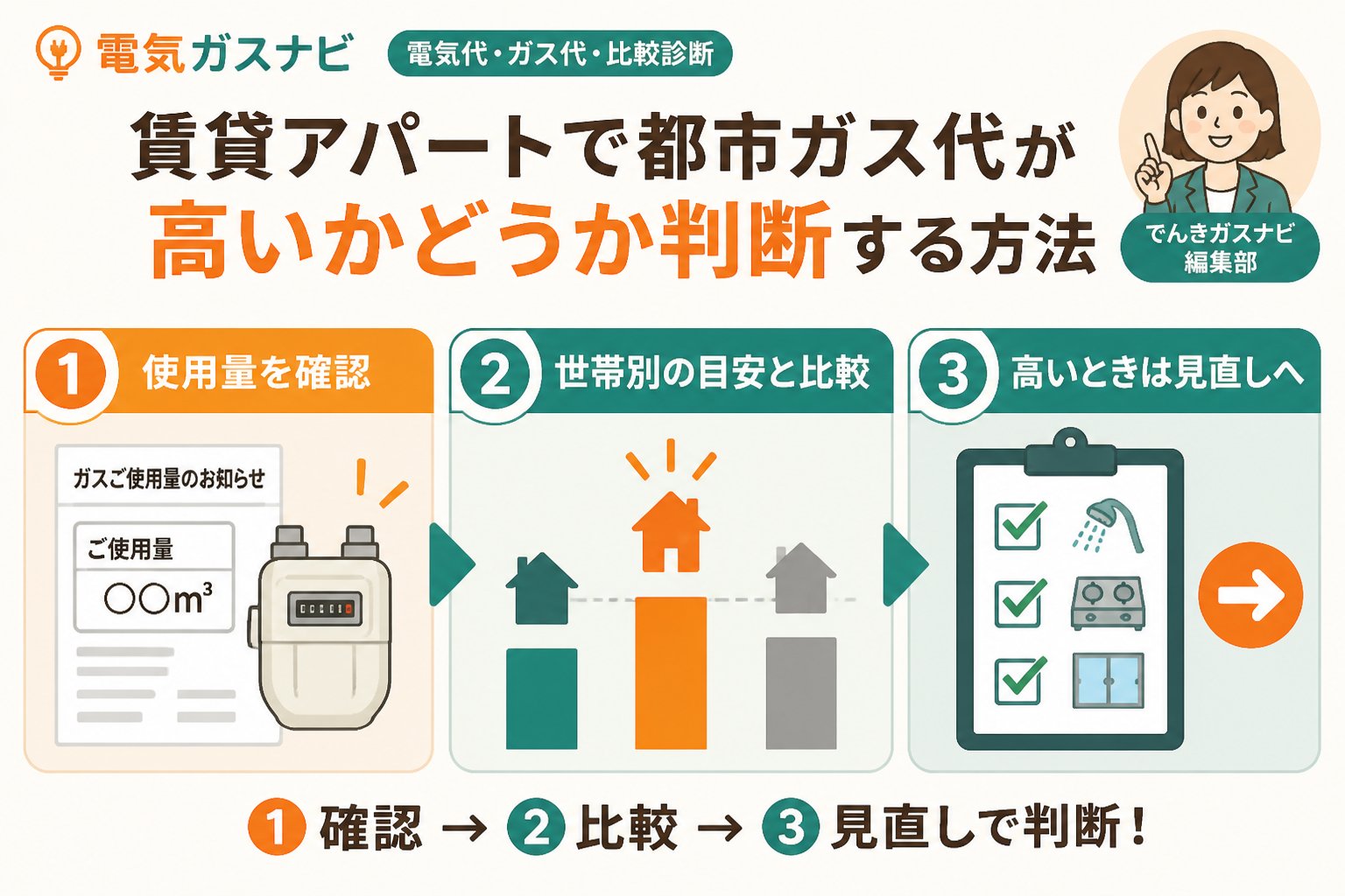 電力・ガス 賃貸アパートで都市ガス代が高いかどうか判断する方法