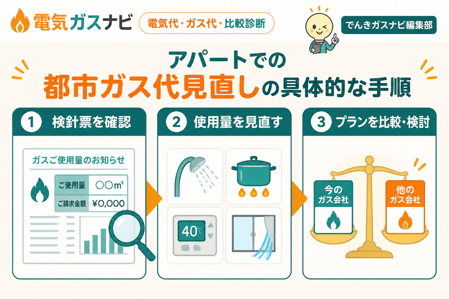 電力・ガス アパートでの都市ガス代見直しの具体的な手順