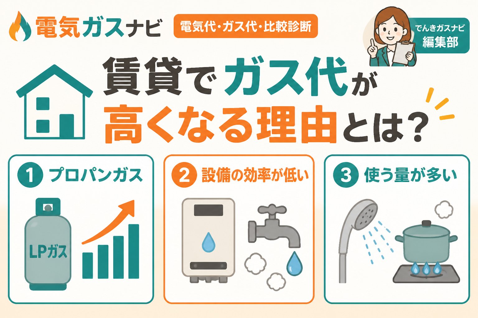 電力・ガス 賃貸でガス代が高くなる理由とは?