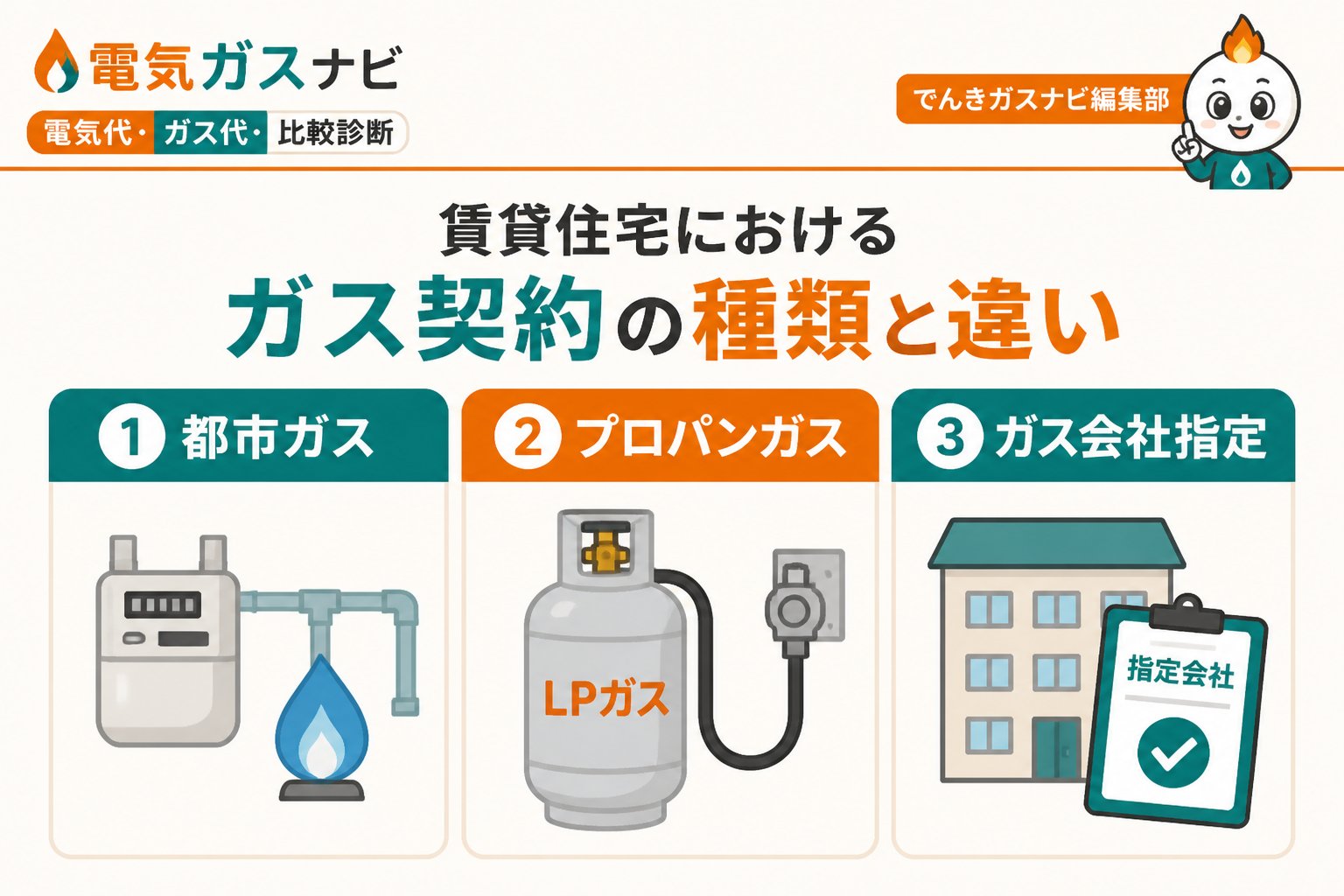 電力・ガス 賃貸住宅におけるガス契約の種類と違い