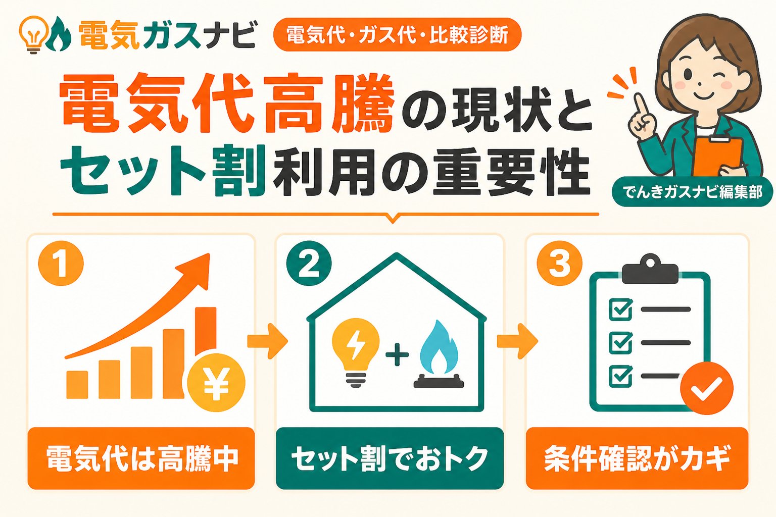 新電力 電気代高騰の現状とセット割利用の重要性