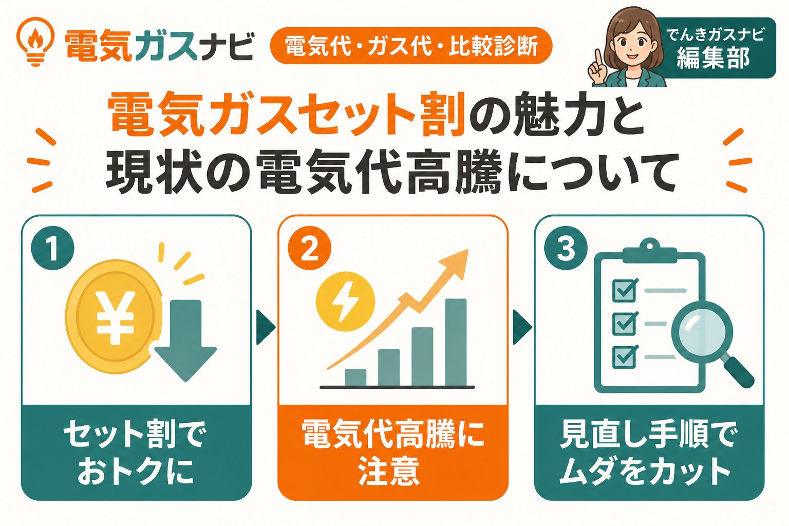 新電力 電気ガスセット割の魅力と現状の電気代高騰について