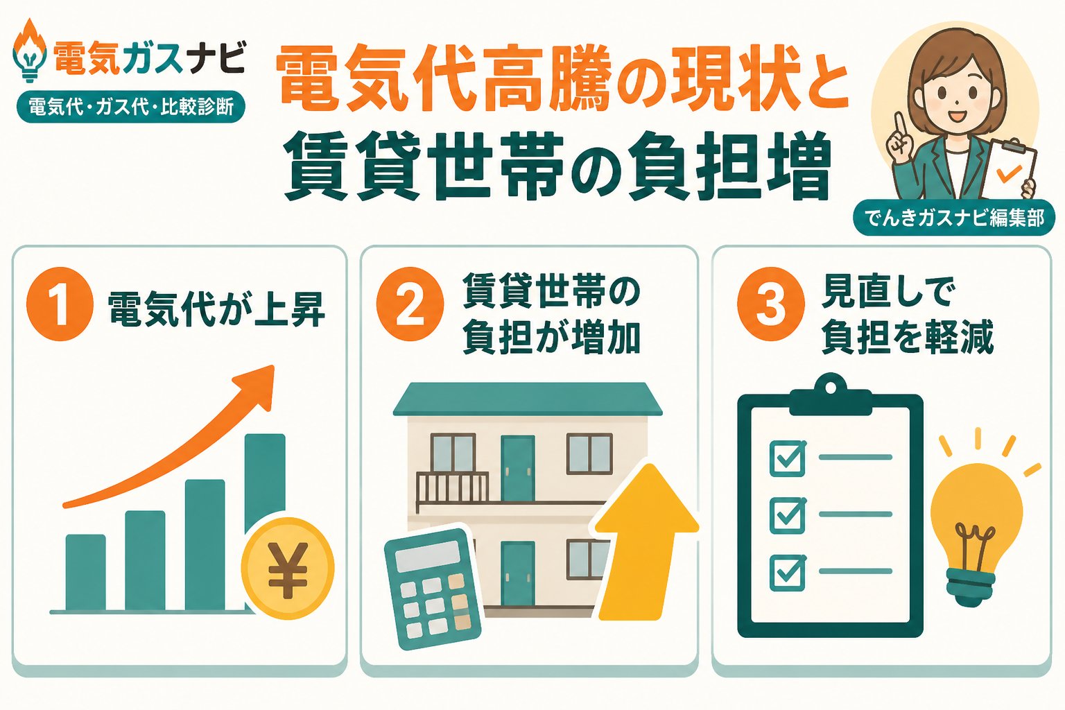 新電力 電気代高騰の現状と賃貸世帯の負担増