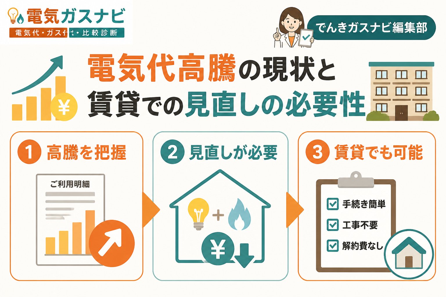 新電力 電気代高騰の現状と賃貸での見直しの必要性