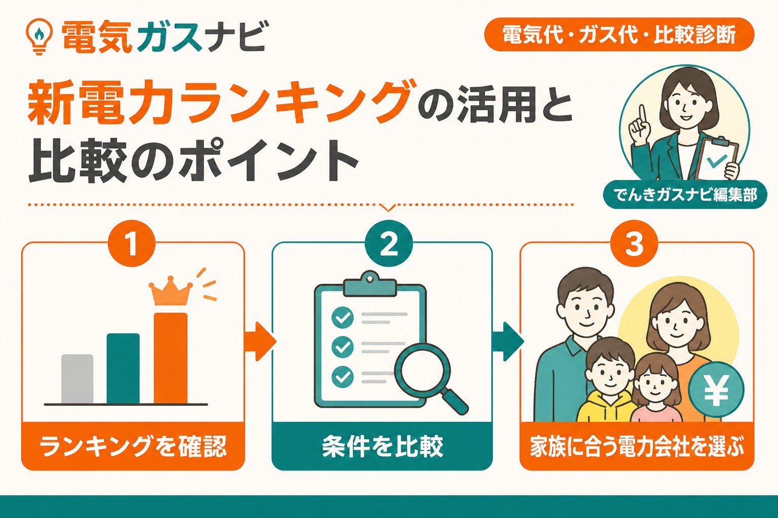 新電力 新電力ランキングの活用と比較のポイント