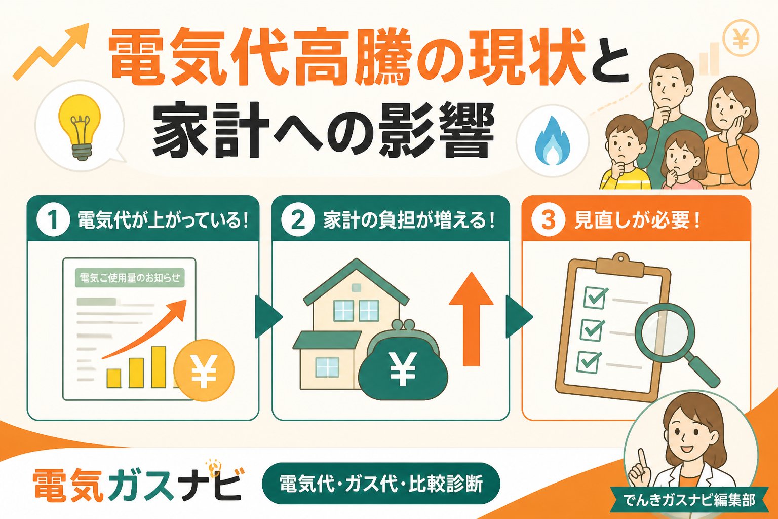 新電力 電気代高騰の現状と家計への影響