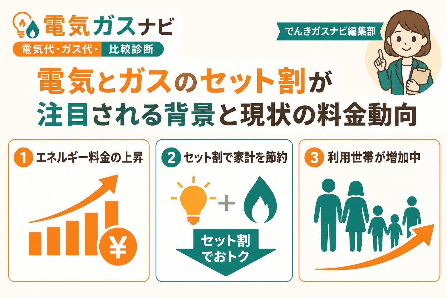 新電力 電気とガスのセット割が注目される背景と現状の料金動向
