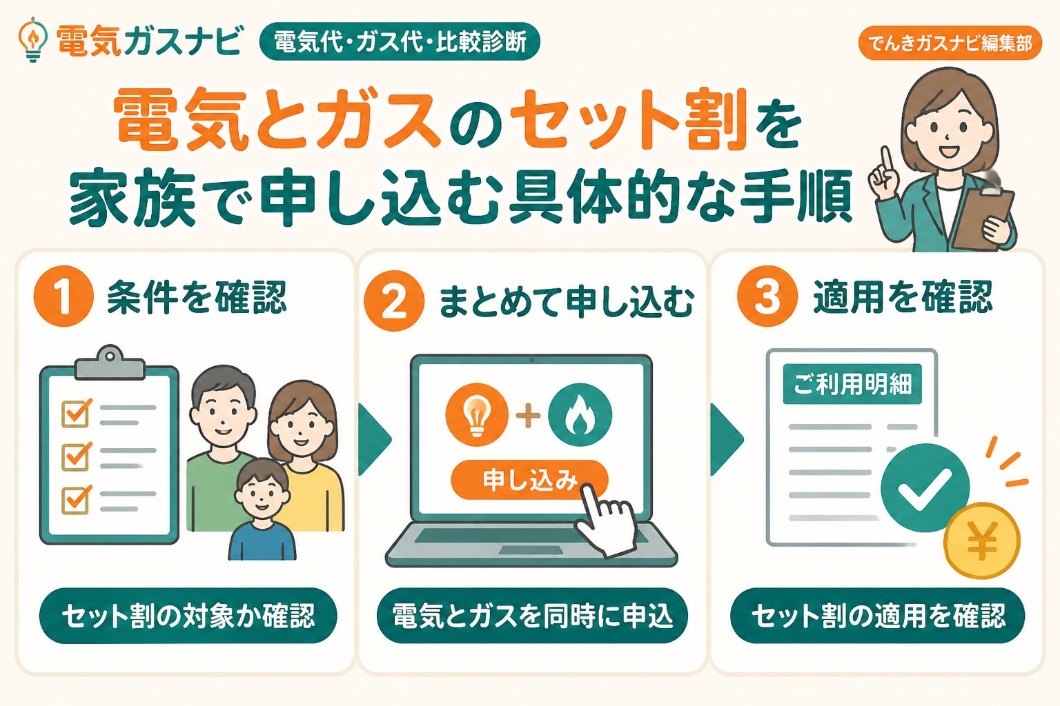 新電力 電気とガスのセット割を家族で申し込む具体的な手順