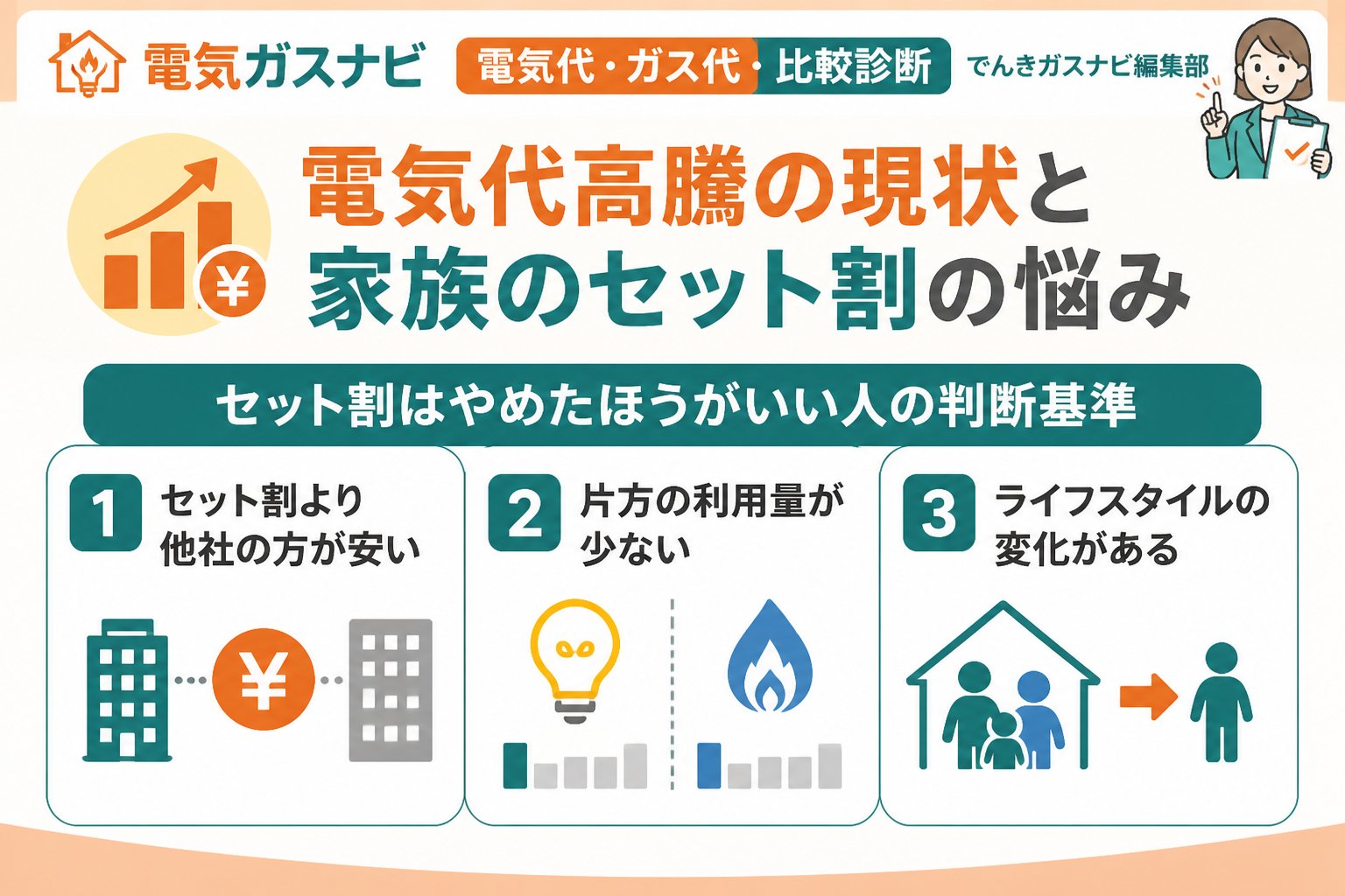 新電力 電気代高騰の現状と家族のセット割の悩み