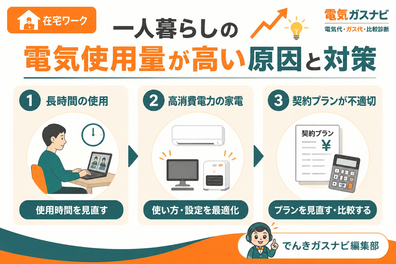 電力比較 一人暮らしの電気使用量が高い原因と対策