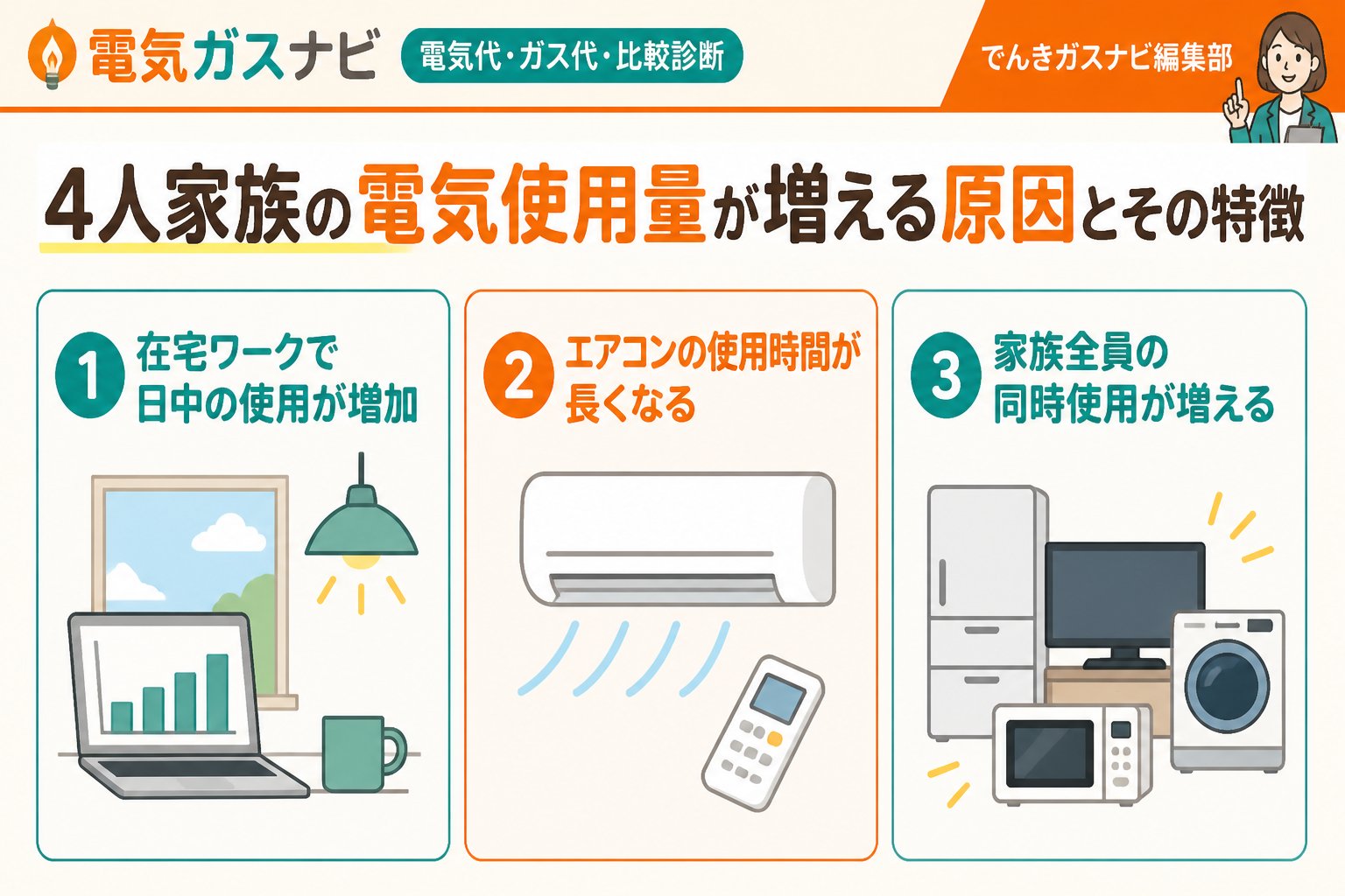 電力比較 4人家族の電気使用量が増える原因とその特徴