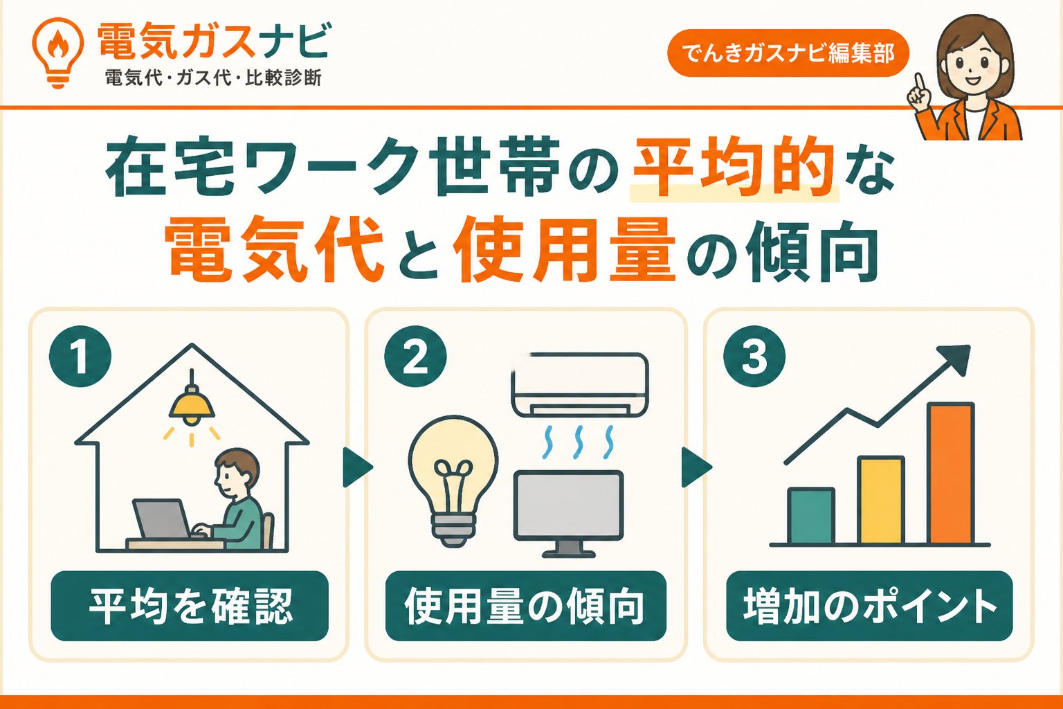 電力比較 在宅ワーク世帯の平均的な電気代と使用量の傾向