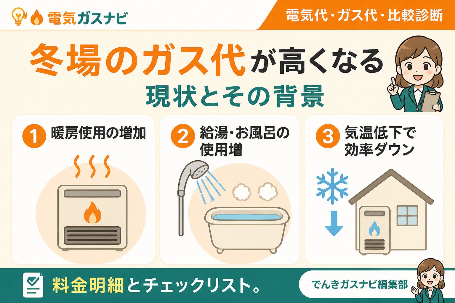 ガス比較 冬場のガス代が高くなる現状とその背景