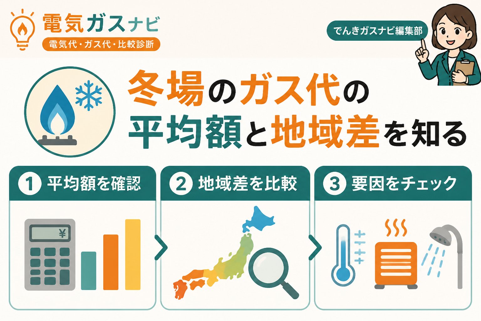 ガス比較 冬場のガス代の平均額と地域差を知る