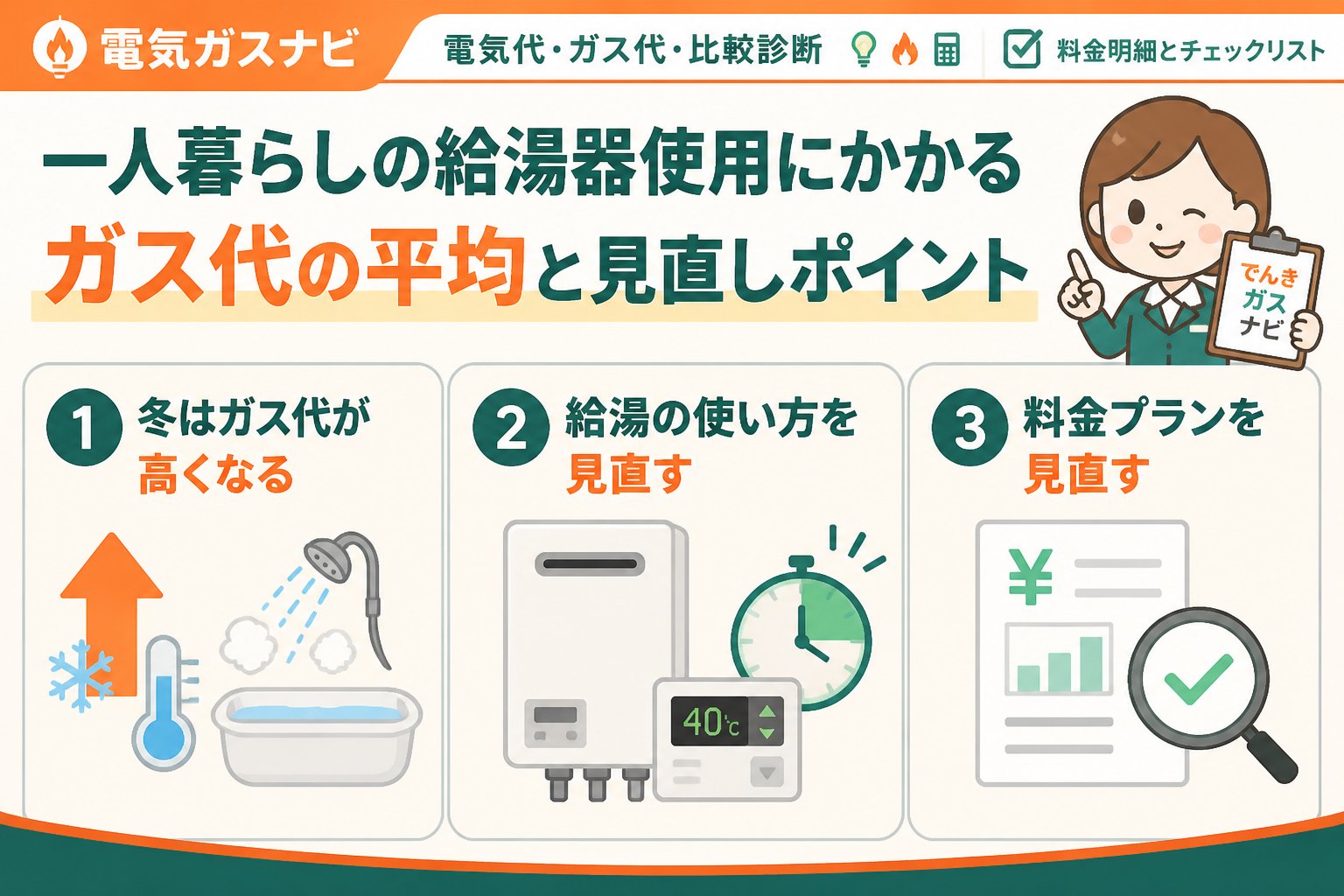 ガス比較 一人暮らしの給湯器使用にかかるガス代の平均と見直しポイント