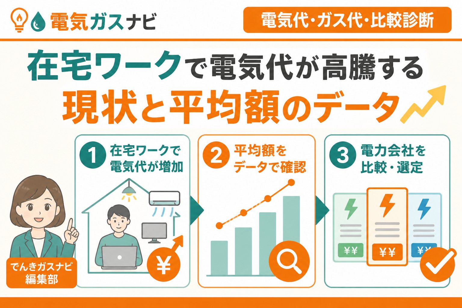 電力比較 在宅ワークで電気代が高騰する現状と平均額のデータ