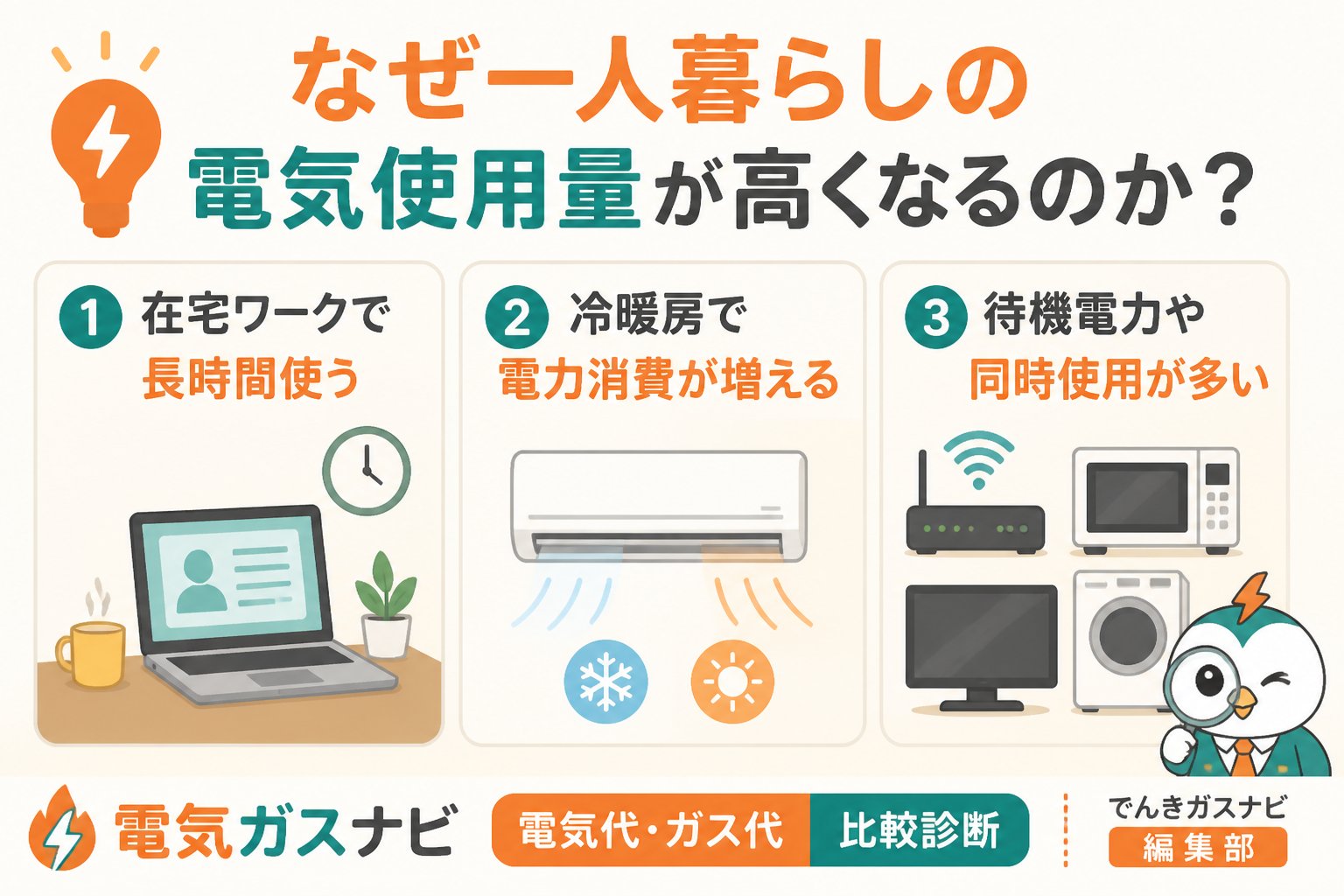 電力比較 なぜ一人暮らしの電気使用量が高くなるのか？原因を探る