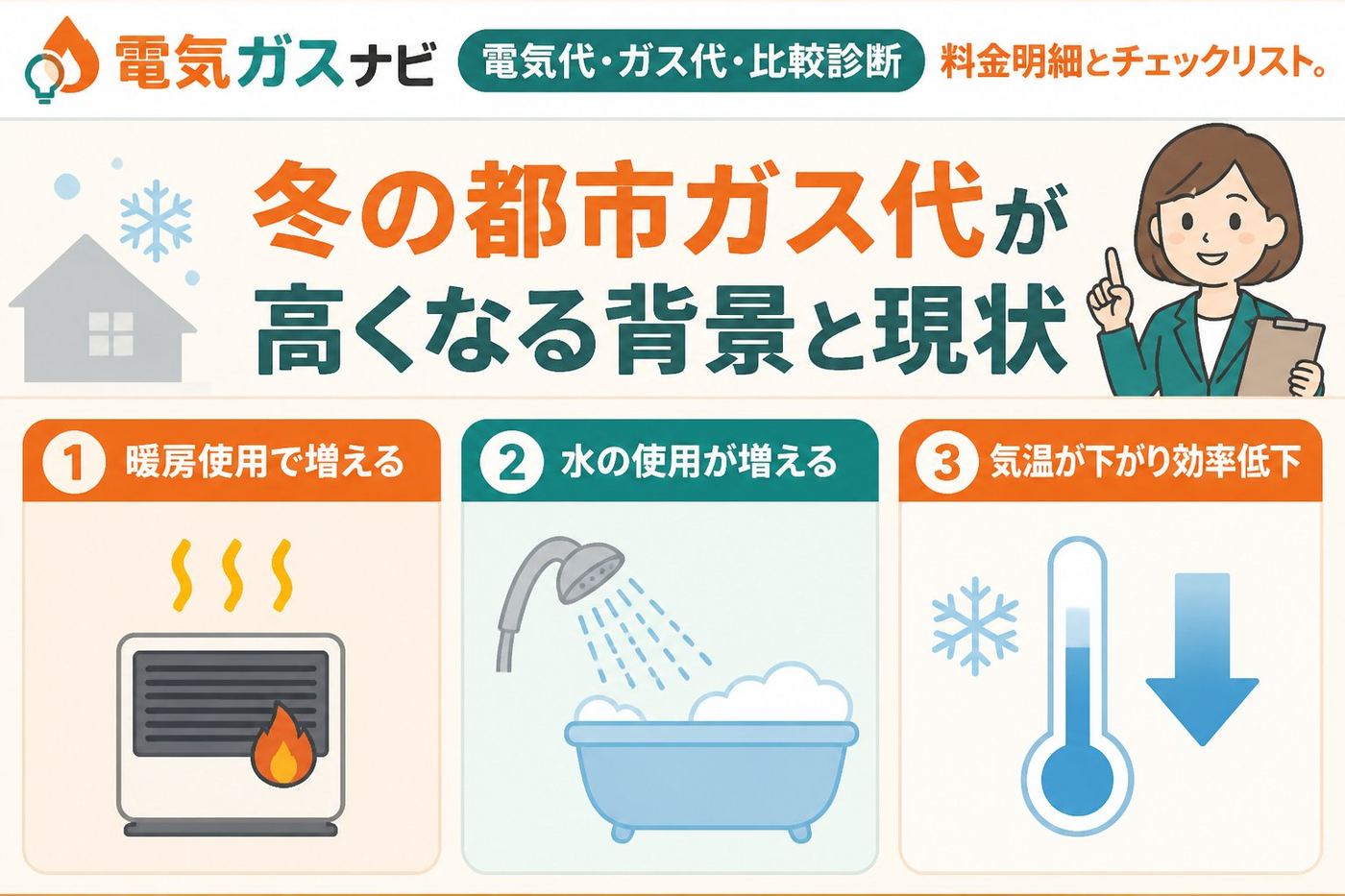 ガス比較 冬の都市ガス代が高くなる背景と現状