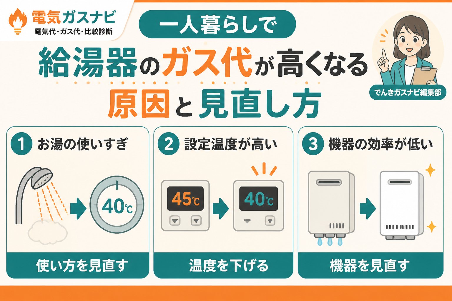 ガス比較 一人暮らしで給湯器のガス代が高くなる原因と見直し方