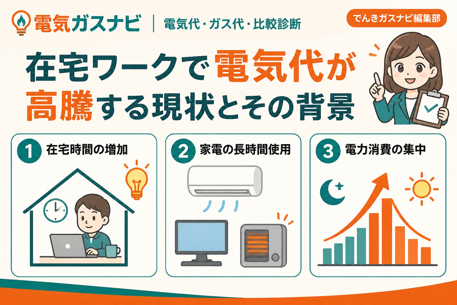 電力比較 在宅ワークで電気代が高騰する現状とその背景
