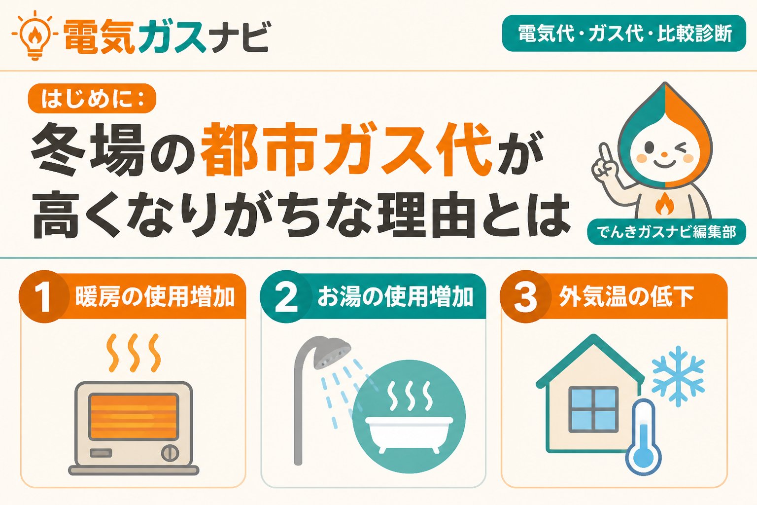 ガス比較 はじめに：冬場の都市ガス代が高くなりがちな理由とは