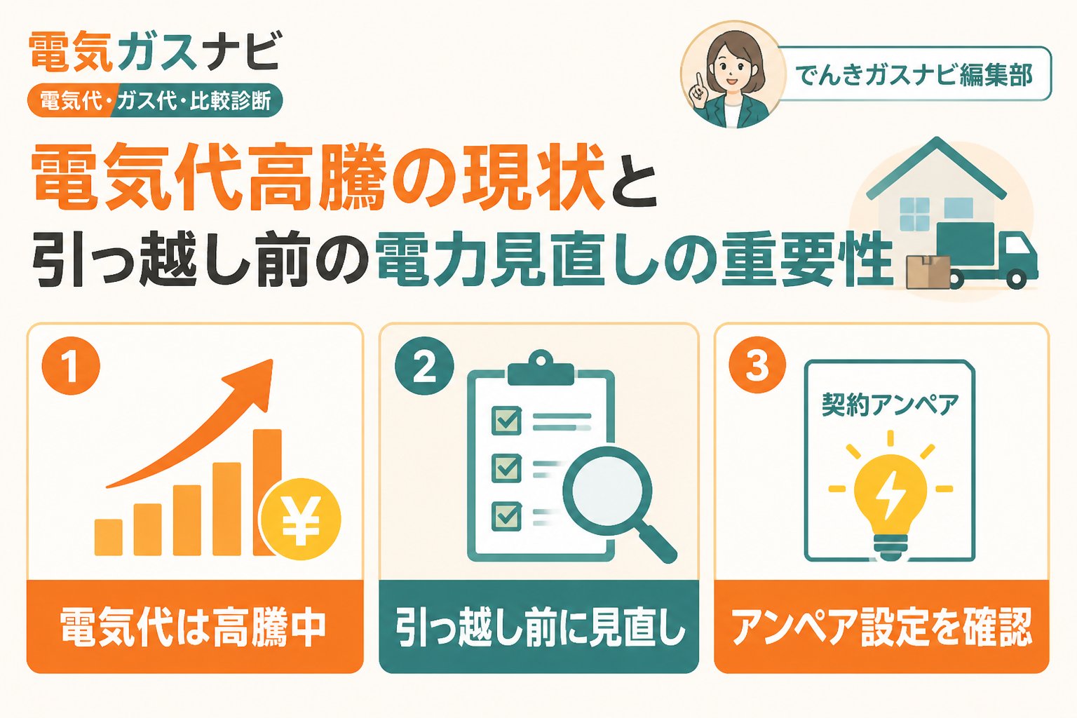 新電力 電気代高騰の現状と引っ越し前の電力見直しの重要性