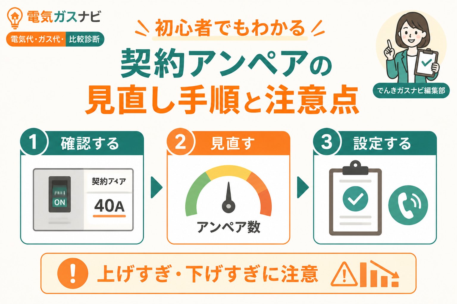 新電力 初心者でもわかる契約アンペアの見直し手順と注意点