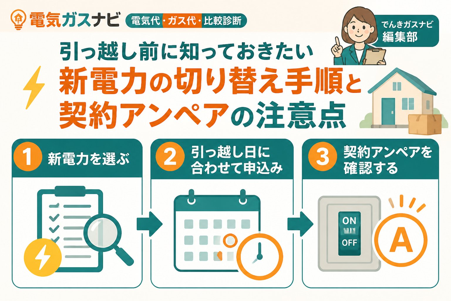 新電力 電気代の高騰と引っ越し前の新電力選びの重要性