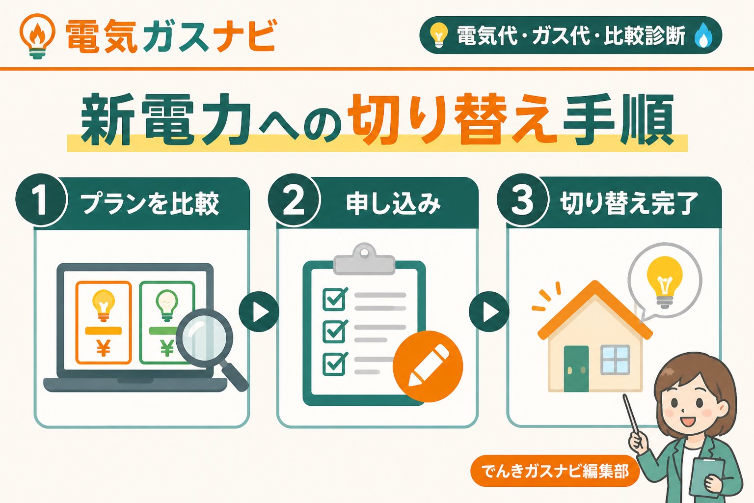 新電力 新電力への切り替え手順を具体的に解説