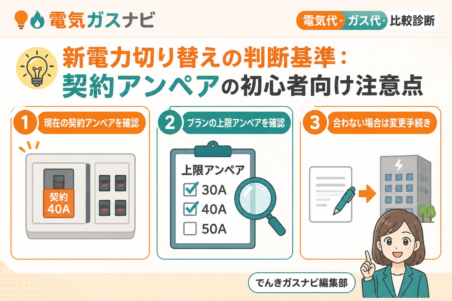 新電力 新電力切り替えの判断基準：契約アンペアの初心者向け注意点