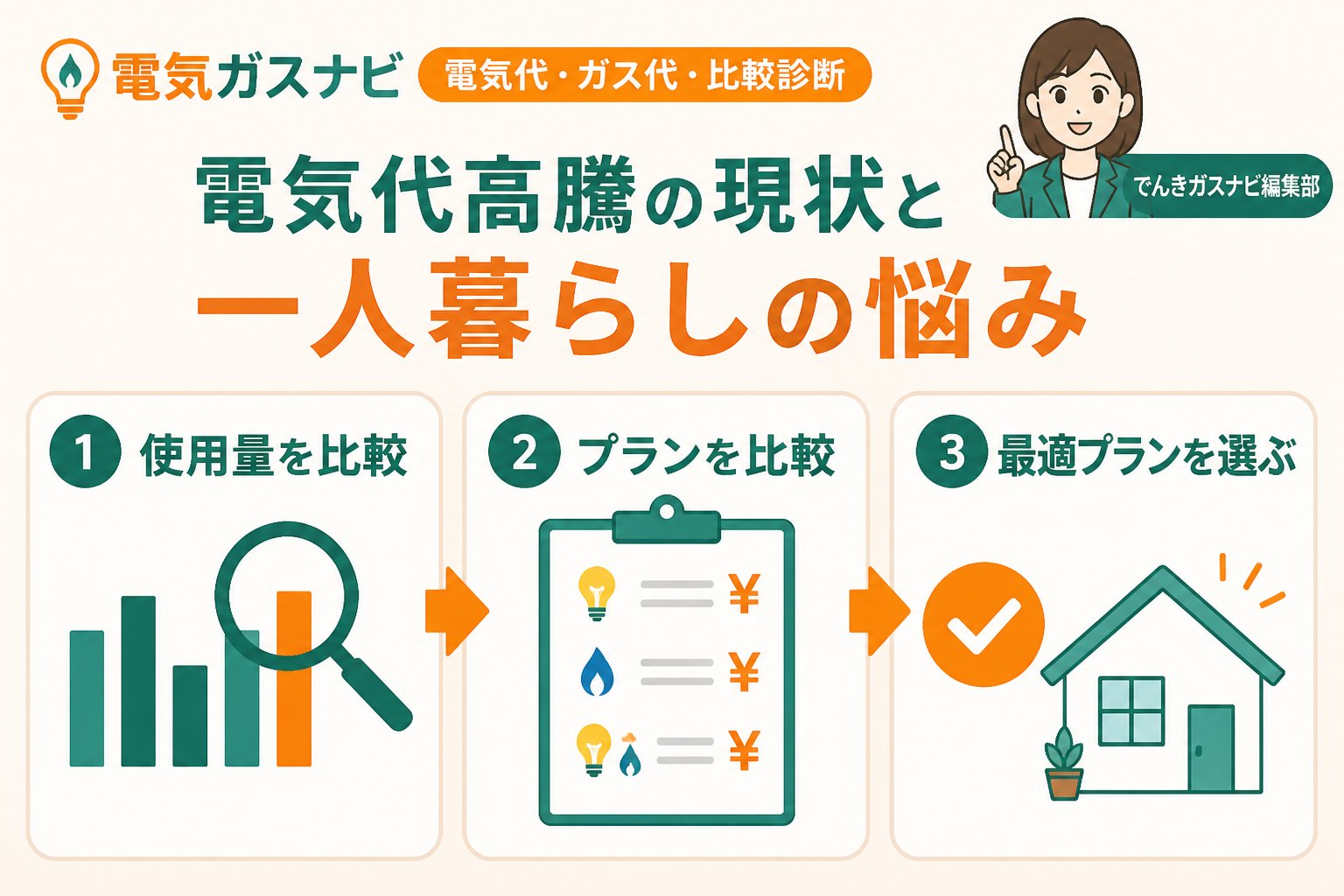 電力比較 電気代高騰の現状と一人暮らしの悩み