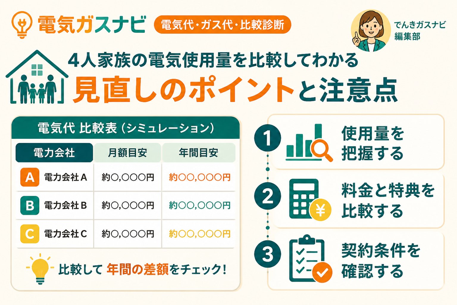 電力比較 具体的な電気代比較表とシミュレーション