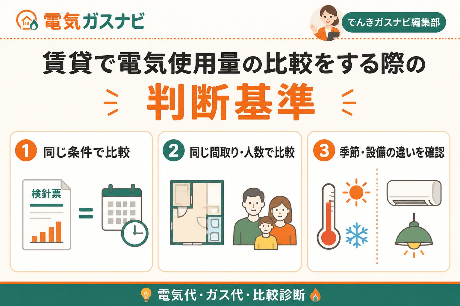電力比較 賃貸で電気使用量の比較をする際の判断基準