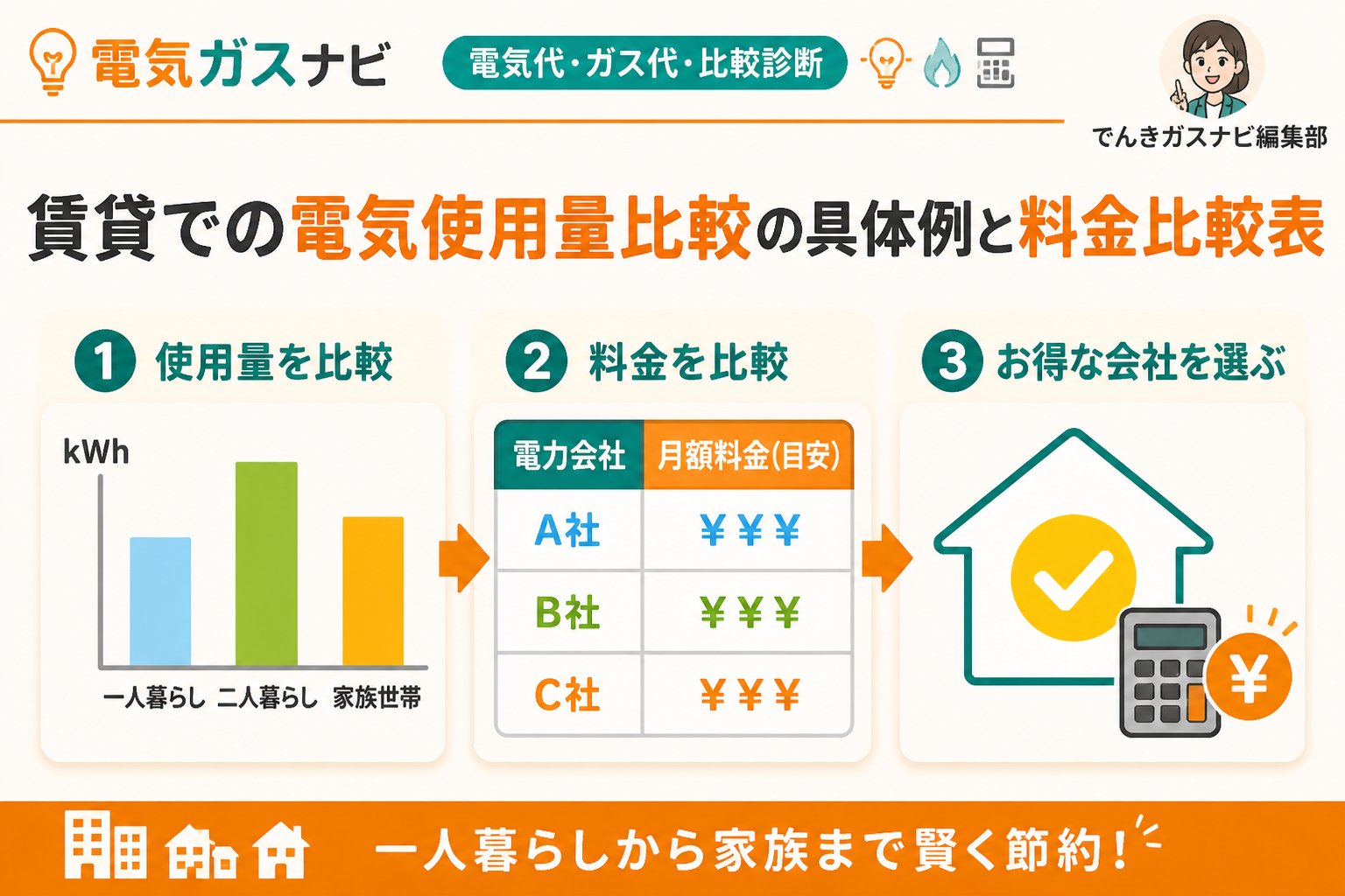 電力比較 賃貸での電気使用量比較の具体例と料金比較表