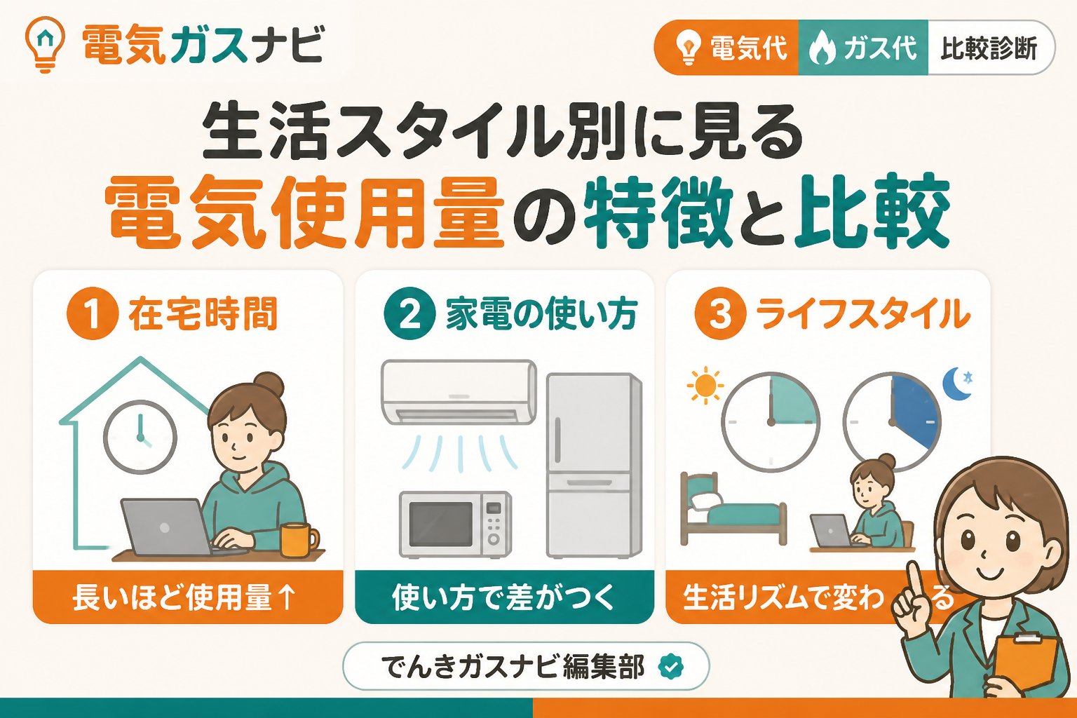 電力比較 生活スタイル別に見る電気使用量の特徴と比較