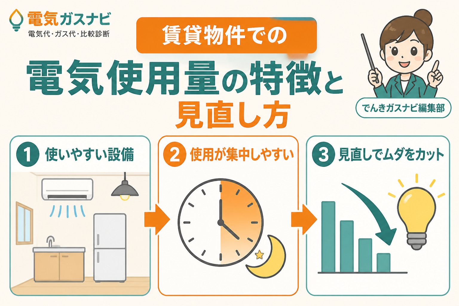 電力比較 賃貸物件での電気使用量の特徴と見直し方