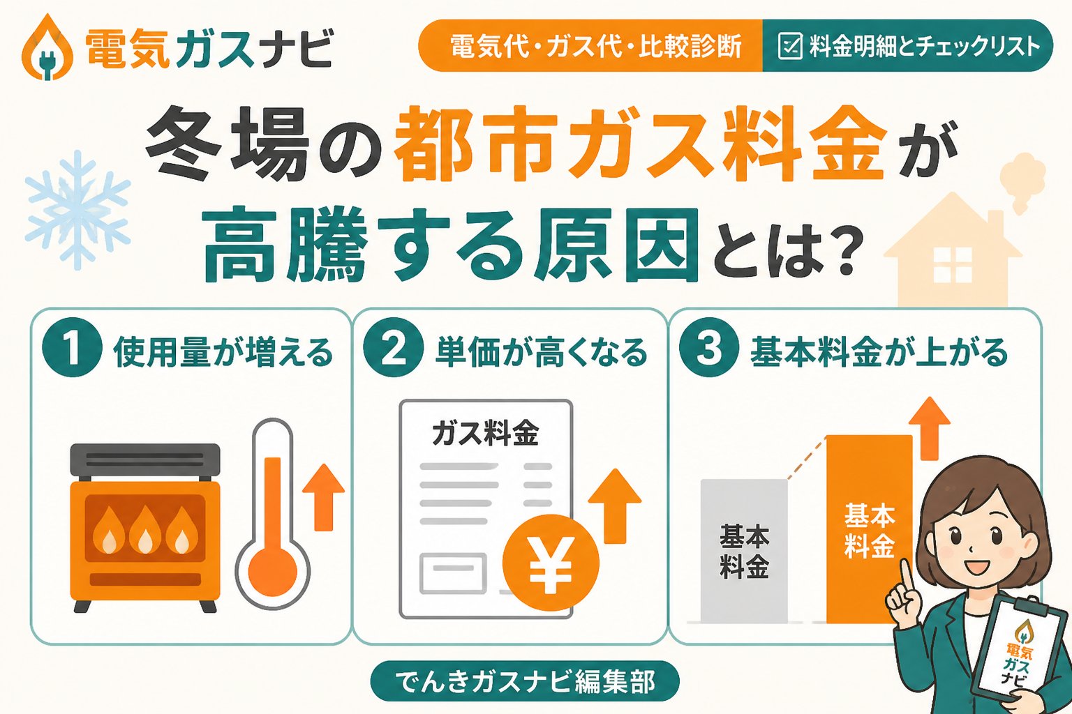 ガス比較 冬場の都市ガス料金が高騰する原因とは？