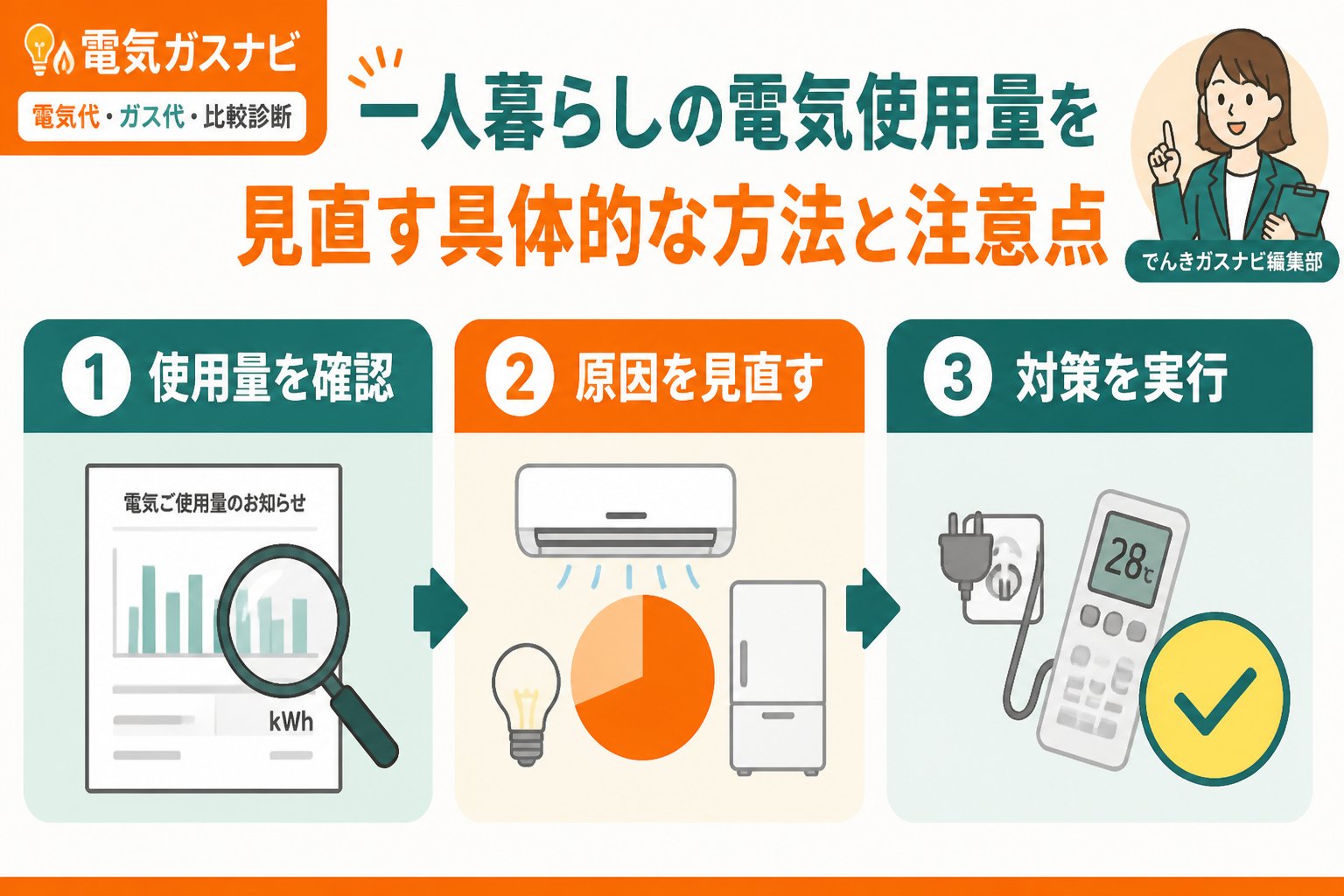 電力比較 電気代高騰の現状と一人暮らしの悩み
