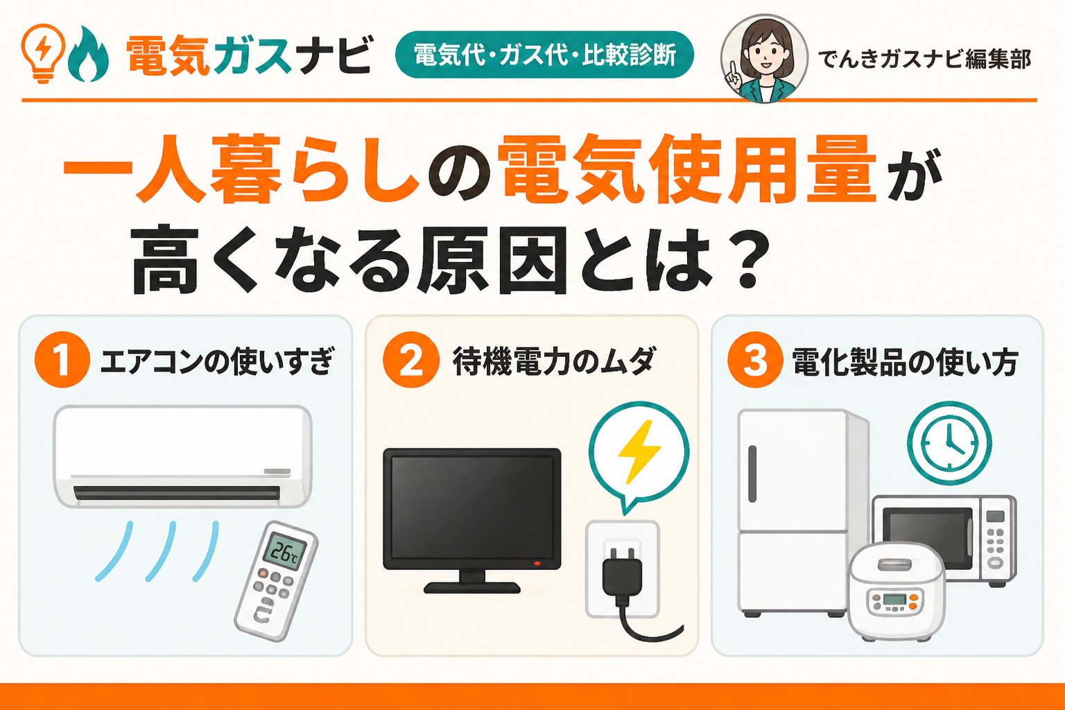 電力比較 一人暮らしの電気使用量が高くなる原因とは？