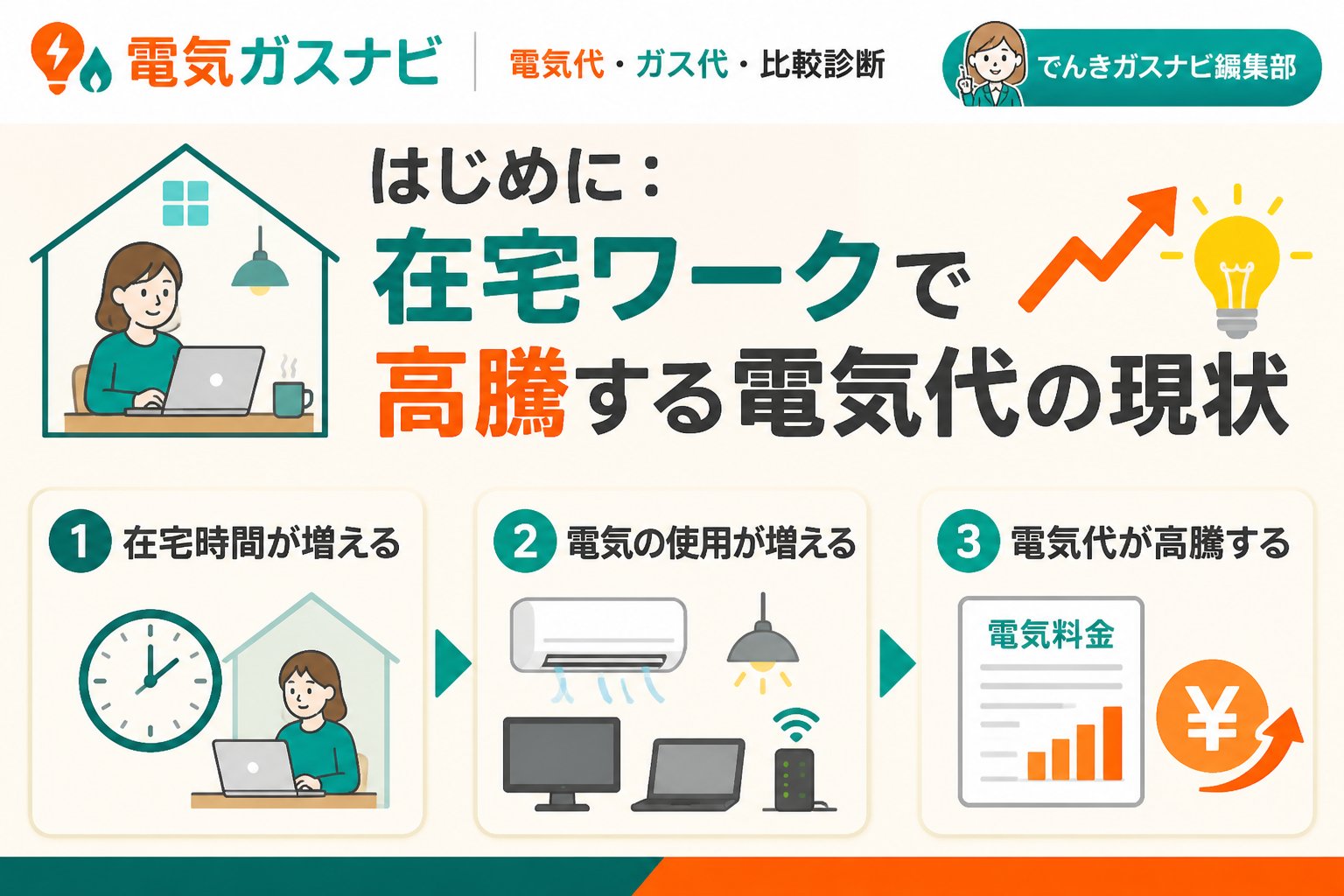 電力比較 はじめに：在宅ワークで高騰する電気代の現状