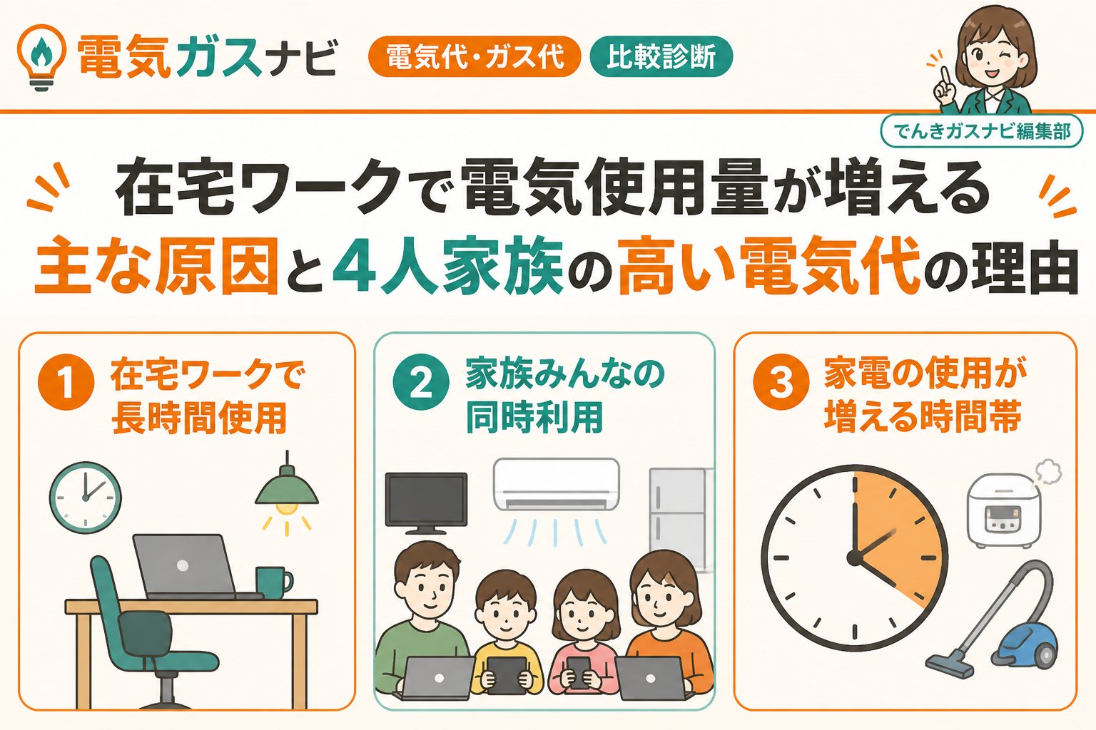 電力比較 在宅ワークで電気使用量が増える主な原因と4人家族の高い電気代の理由